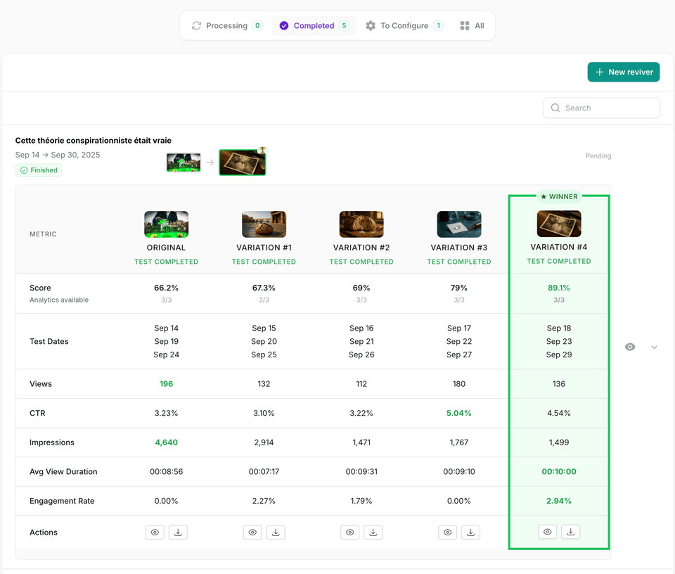 Thumbnail Optimization